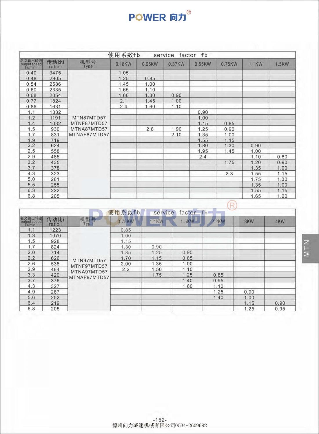 MTN系列斜齒輪蝸輪減速機(jī)_頁面_22.jpg